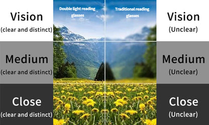 Visionaire™ Autofocus Glasses - Your Ultimate Vision Freedom Device